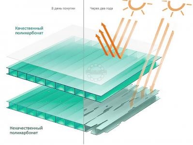 Производство поликарбоната в новотитаровской